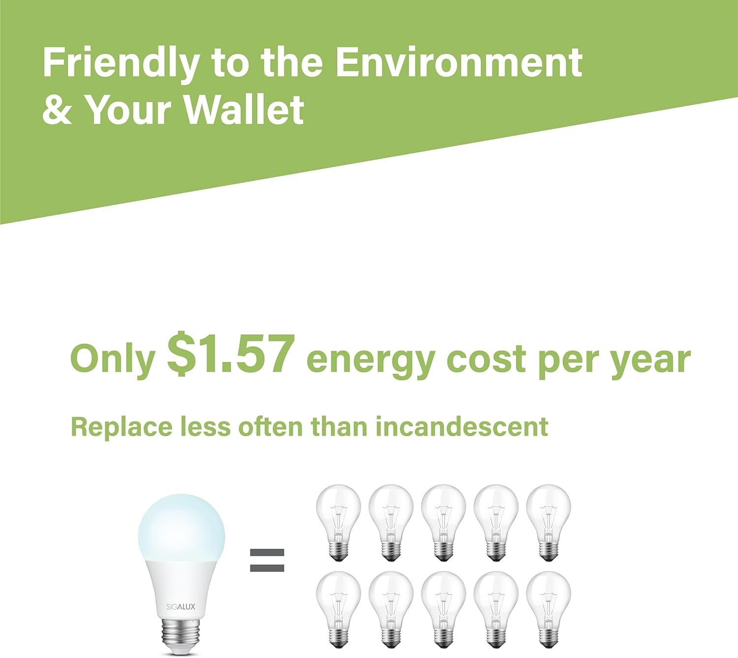 Light Bulbs 100 Watt Equivalent LED Bulbs, A19 Daylight Standard Light Bulbs 5000K White,Non-Dimmable 13W Energy Efficient Light Bulbs with E26 Medium Base,1500Lm,Ul Listed,6 Pack